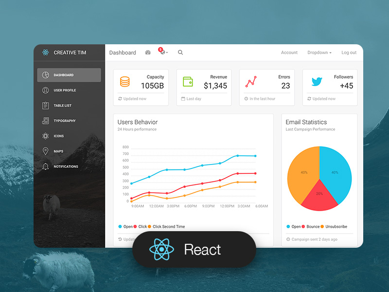 Light-bootstrap-dashboard-react-master.jpg