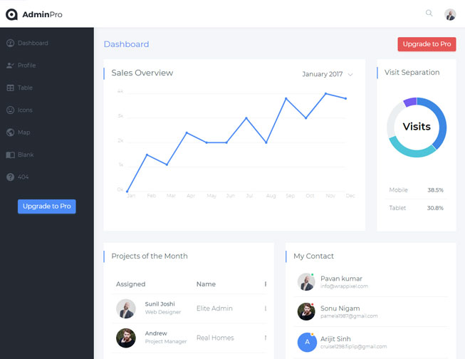adminpro-bootstrap-lite-nw-1.jpg