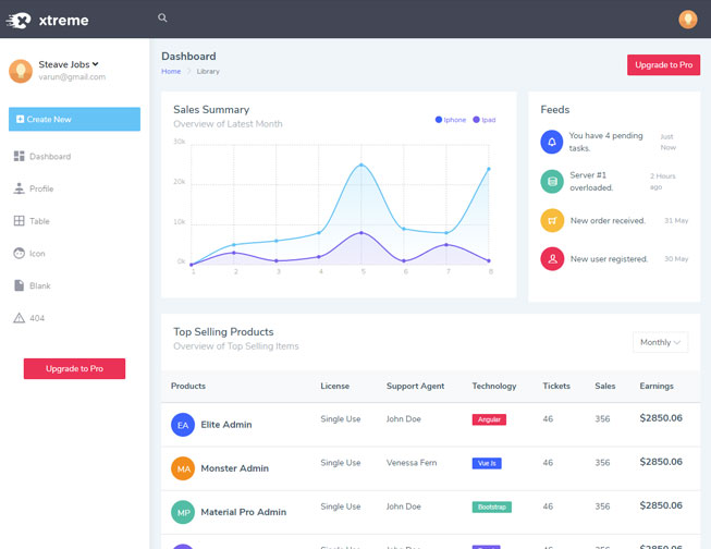xtreme-admin-bootstrap-lite-nw-1.jpg